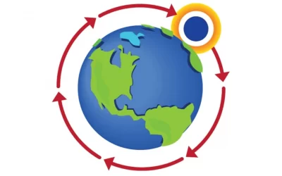 THE WORLD IS ROUND