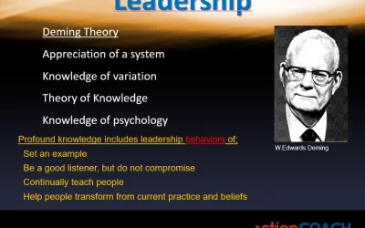 W.EDWARDS DEMING’in EKİPLERE LİDERLİK TEORİSİ